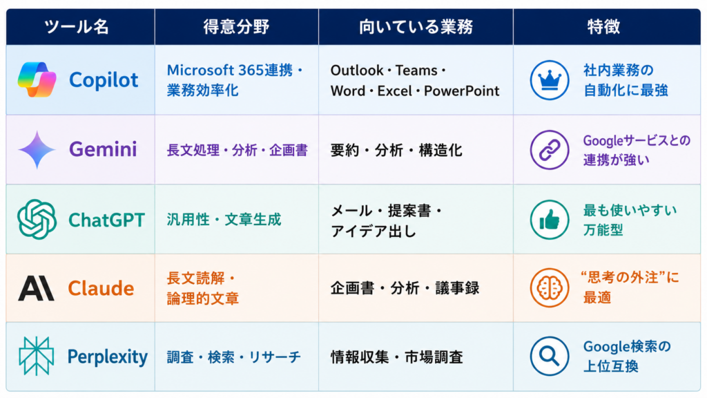 ai5種比較表